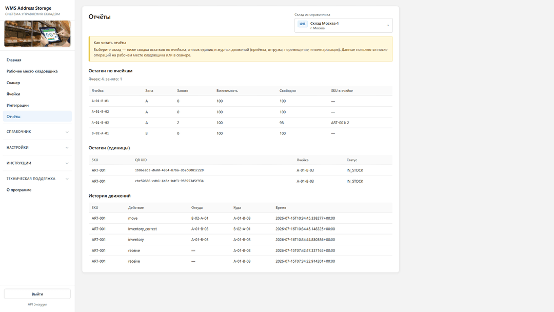 Отчёты WMS